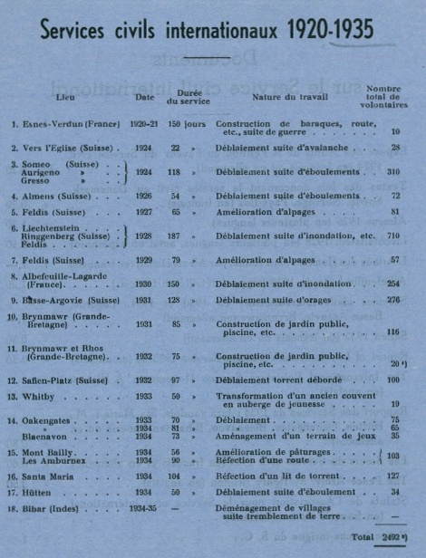 Workcamp list 1935